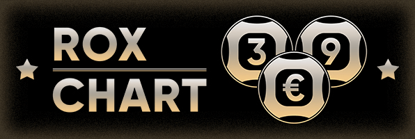 Rox Chart